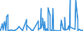 CN 0101 /Exports /Unit = Prices (Euro/ton) /Partner: Liechtenstein /Reporter: Eur27_2020 /0101:Live Horses, Asses, Mules and Hinnies