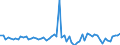 KN 01022110 /Exporte /Einheit = Preise (Euro/Bes. Maßeinheiten) /Partnerland: Ver.koenigreich(Nordirland) /Meldeland: Eur27_2020 /01022110:Zuchtfärsen `weibliche Rinder, die Noch Nicht Gekalbt Haben`, Reinrassig