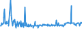 KN 01022110 /Exporte /Einheit = Preise (Euro/Bes. Maßeinheiten) /Partnerland: Luxemburg /Meldeland: Eur27_2020 /01022110:Zuchtfärsen `weibliche Rinder, die Noch Nicht Gekalbt Haben`, Reinrassig