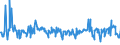 KN 01022110 /Exporte /Einheit = Preise (Euro/Bes. Maßeinheiten) /Partnerland: Oesterreich /Meldeland: Eur27_2020 /01022110:Zuchtfärsen `weibliche Rinder, die Noch Nicht Gekalbt Haben`, Reinrassig