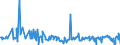 KN 01022110 /Exporte /Einheit = Preise (Euro/Bes. Maßeinheiten) /Partnerland: Slowakei /Meldeland: Eur27_2020 /01022110:Zuchtfärsen `weibliche Rinder, die Noch Nicht Gekalbt Haben`, Reinrassig