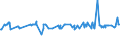 KN 01022110 /Exporte /Einheit = Preise (Euro/Bes. Maßeinheiten) /Partnerland: Weissrussland /Meldeland: Eur27_2020 /01022110:Zuchtfärsen `weibliche Rinder, die Noch Nicht Gekalbt Haben`, Reinrassig