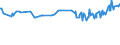 KN 01022110 /Exporte /Einheit = Preise (Euro/Bes. Maßeinheiten) /Partnerland: Armenien /Meldeland: Eur27_2020 /01022110:Zuchtfärsen `weibliche Rinder, die Noch Nicht Gekalbt Haben`, Reinrassig