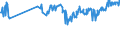 KN 01022110 /Exporte /Einheit = Preise (Euro/Bes. Maßeinheiten) /Partnerland: Kasachstan /Meldeland: Eur27_2020 /01022110:Zuchtfärsen `weibliche Rinder, die Noch Nicht Gekalbt Haben`, Reinrassig