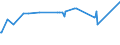 KN 01022110 /Exporte /Einheit = Preise (Euro/Bes. Maßeinheiten) /Partnerland: Tadschikistan /Meldeland: Eur27_2020 /01022110:Zuchtfärsen `weibliche Rinder, die Noch Nicht Gekalbt Haben`, Reinrassig
