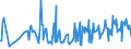 KN 01022110 /Exporte /Einheit = Preise (Euro/Bes. Maßeinheiten) /Partnerland: Slowenien /Meldeland: Eur27_2020 /01022110:Zuchtfärsen `weibliche Rinder, die Noch Nicht Gekalbt Haben`, Reinrassig