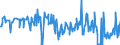 KN 01022110 /Exporte /Einheit = Preise (Euro/Bes. Maßeinheiten) /Partnerland: Kroatien /Meldeland: Eur27_2020 /01022110:Zuchtfärsen `weibliche Rinder, die Noch Nicht Gekalbt Haben`, Reinrassig