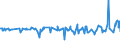KN 01022110 /Exporte /Einheit = Preise (Euro/Bes. Maßeinheiten) /Partnerland: Serbien /Meldeland: Eur27_2020 /01022110:Zuchtfärsen `weibliche Rinder, die Noch Nicht Gekalbt Haben`, Reinrassig