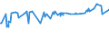KN 01022110 /Exporte /Einheit = Preise (Euro/Bes. Maßeinheiten) /Partnerland: Tunesien /Meldeland: Eur27_2020 /01022110:Zuchtfärsen `weibliche Rinder, die Noch Nicht Gekalbt Haben`, Reinrassig