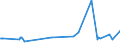 KN 01022110 /Exporte /Einheit = Preise (Euro/Bes. Maßeinheiten) /Partnerland: Arabische Emirate /Meldeland: Eur27_2020 /01022110:Zuchtfärsen `weibliche Rinder, die Noch Nicht Gekalbt Haben`, Reinrassig