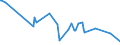 KN 01022110 /Exporte /Einheit = Preise (Euro/Bes. Maßeinheiten) /Partnerland: Pakistan /Meldeland: Eur27_2020 /01022110:Zuchtfärsen `weibliche Rinder, die Noch Nicht Gekalbt Haben`, Reinrassig
