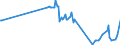KN 01022110 /Exporte /Einheit = Preise (Euro/Bes. Maßeinheiten) /Partnerland: Nicht Ermittelte Laender Intra /Meldeland: Eur27_2020 /01022110:Zuchtfärsen `weibliche Rinder, die Noch Nicht Gekalbt Haben`, Reinrassig