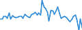 CN 01022130 /Exports /Unit = Prices (Euro/suppl. units) /Partner: United Kingdom(Excluding Northern Ireland) /Reporter: Eur27_2020 /01022130:Pure-bred Breeding Cows (Excl. Heifers)