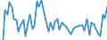 CN 01022130 /Exports /Unit = Quantities in tons /Partner: United Kingdom(Northern Ireland) /Reporter: Eur27_2020 /01022130:Pure-bred Breeding Cows (Excl. Heifers)