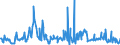 CN 01022190 /Exports /Unit = Prices (Euro/suppl. units) /Partner: France /Reporter: Eur27_2020 /01022190:Pure-bred Cattle for Breeding (Excl. Heifers and Cows)