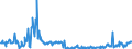 CN 01022190 /Exports /Unit = Prices (Euro/suppl. units) /Partner: Spain /Reporter: Eur27_2020 /01022190:Pure-bred Cattle for Breeding (Excl. Heifers and Cows)