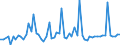 CN 01022190 /Exports /Unit = Prices (Euro/suppl. units) /Partner: United Kingdom(Excluding Northern Ireland) /Reporter: Eur27_2020 /01022190:Pure-bred Cattle for Breeding (Excl. Heifers and Cows)