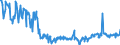 CN 01022190 /Exports /Unit = Prices (Euro/suppl. units) /Partner: Belgium /Reporter: Eur27_2020 /01022190:Pure-bred Cattle for Breeding (Excl. Heifers and Cows)