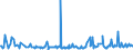 CN 01022190 /Exports /Unit = Prices (Euro/suppl. units) /Partner: Austria /Reporter: Eur27_2020 /01022190:Pure-bred Cattle for Breeding (Excl. Heifers and Cows)