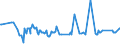 CN 01022190 /Exports /Unit = Prices (Euro/suppl. units) /Partner: Turkey /Reporter: Eur27_2020 /01022190:Pure-bred Cattle for Breeding (Excl. Heifers and Cows)
