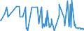 CN 01022190 /Exports /Unit = Prices (Euro/suppl. units) /Partner: Estonia /Reporter: Eur27_2020 /01022190:Pure-bred Cattle for Breeding (Excl. Heifers and Cows)