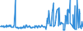 CN 01022190 /Exports /Unit = Prices (Euro/suppl. units) /Partner: Lithuania /Reporter: Eur27_2020 /01022190:Pure-bred Cattle for Breeding (Excl. Heifers and Cows)