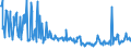 CN 01022190 /Exports /Unit = Prices (Euro/suppl. units) /Partner: Poland /Reporter: Eur27_2020 /01022190:Pure-bred Cattle for Breeding (Excl. Heifers and Cows)