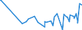 CN 01022190 /Exports /Unit = Prices (Euro/suppl. units) /Partner: Georgia /Reporter: Eur27_2020 /01022190:Pure-bred Cattle for Breeding (Excl. Heifers and Cows)