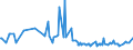 CN 01022190 /Exports /Unit = Prices (Euro/suppl. units) /Partner: Uzbekistan /Reporter: Eur27_2020 /01022190:Pure-bred Cattle for Breeding (Excl. Heifers and Cows)