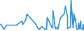 CN 01022190 /Exports /Unit = Prices (Euro/suppl. units) /Partner: Slovenia /Reporter: Eur27_2020 /01022190:Pure-bred Cattle for Breeding (Excl. Heifers and Cows)