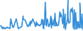 CN 01022190 /Exports /Unit = Prices (Euro/suppl. units) /Partner: Croatia /Reporter: Eur27_2020 /01022190:Pure-bred Cattle for Breeding (Excl. Heifers and Cows)