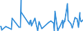 CN 01022190 /Exports /Unit = Prices (Euro/suppl. units) /Partner: Bosnia-herz. /Reporter: Eur27_2020 /01022190:Pure-bred Cattle for Breeding (Excl. Heifers and Cows)