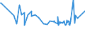 CN 01022190 /Exports /Unit = Prices (Euro/suppl. units) /Partner: Kosovo /Reporter: Eur27_2020 /01022190:Pure-bred Cattle for Breeding (Excl. Heifers and Cows)