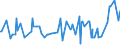 CN 01022190 /Exports /Unit = Prices (Euro/suppl. units) /Partner: Serbia /Reporter: Eur27_2020 /01022190:Pure-bred Cattle for Breeding (Excl. Heifers and Cows)