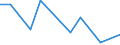 CN 01022190 /Exports /Unit = Prices (Euro/suppl. units) /Partner: Mexico /Reporter: Eur27_2020 /01022190:Pure-bred Cattle for Breeding (Excl. Heifers and Cows)
