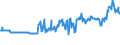 CN 01022910 /Exports /Unit = Prices (Euro/suppl. units) /Partner: Sweden /Reporter: Eur27_2020 /01022910:Live Cattle of a Weight <= 80 kg (Excl. Pure-bred for Breeding)