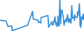 CN 01022910 /Exports /Unit = Prices (Euro/suppl. units) /Partner: Slovenia /Reporter: Eur27_2020 /01022910:Live Cattle of a Weight <= 80 kg (Excl. Pure-bred for Breeding)