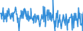 CN 01022910 /Exports /Unit = Quantities in tons /Partner: Netherlands /Reporter: Eur27_2020 /01022910:Live Cattle of a Weight <= 80 kg (Excl. Pure-bred for Breeding)