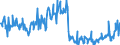 CN 01022910 /Exports /Unit = Quantities in tons /Partner: Belgium /Reporter: Eur27_2020 /01022910:Live Cattle of a Weight <= 80 kg (Excl. Pure-bred for Breeding)