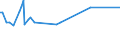 KN 01022959 /Exporte /Einheit = Preise (Euro/Bes. Maßeinheiten) /Partnerland: Daenemark /Meldeland: Eur27_2020 /01022959:Färsen `weibliche Rinder, die Noch Nicht Gekalbt Haben`, Lebend, mit Einem Gewicht von > 300 kg (Ausg. zum Schlachten Sowie Reinrassige Zuchttiere)