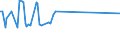 KN 01022959 /Exporte /Einheit = Preise (Euro/Bes. Maßeinheiten) /Partnerland: Schweden /Meldeland: Europäische Union /01022959:Färsen `weibliche Rinder, die Noch Nicht Gekalbt Haben`, Lebend, mit Einem Gewicht von > 300 kg (Ausg. zum Schlachten Sowie Reinrassige Zuchttiere)