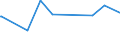 KN 01022959 /Exporte /Einheit = Preise (Euro/Bes. Maßeinheiten) /Partnerland: Schweiz /Meldeland: Eur27_2020 /01022959:Färsen `weibliche Rinder, die Noch Nicht Gekalbt Haben`, Lebend, mit Einem Gewicht von > 300 kg (Ausg. zum Schlachten Sowie Reinrassige Zuchttiere)