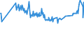 KN 01022959 /Exporte /Einheit = Preise (Euro/Bes. Maßeinheiten) /Partnerland: Tuerkei /Meldeland: Eur27_2020 /01022959:Färsen `weibliche Rinder, die Noch Nicht Gekalbt Haben`, Lebend, mit Einem Gewicht von > 300 kg (Ausg. zum Schlachten Sowie Reinrassige Zuchttiere)
