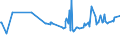 KN 01022959 /Exporte /Einheit = Preise (Euro/Bes. Maßeinheiten) /Partnerland: Litauen /Meldeland: Eur27_2020 /01022959:Färsen `weibliche Rinder, die Noch Nicht Gekalbt Haben`, Lebend, mit Einem Gewicht von > 300 kg (Ausg. zum Schlachten Sowie Reinrassige Zuchttiere)