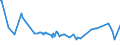 KN 01022959 /Exporte /Einheit = Preise (Euro/Bes. Maßeinheiten) /Partnerland: Tschechien /Meldeland: Eur27_2020 /01022959:Färsen `weibliche Rinder, die Noch Nicht Gekalbt Haben`, Lebend, mit Einem Gewicht von > 300 kg (Ausg. zum Schlachten Sowie Reinrassige Zuchttiere)