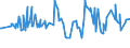 KN 01022959 /Exporte /Einheit = Preise (Euro/Bes. Maßeinheiten) /Partnerland: Slowakei /Meldeland: Eur27_2020 /01022959:Färsen `weibliche Rinder, die Noch Nicht Gekalbt Haben`, Lebend, mit Einem Gewicht von > 300 kg (Ausg. zum Schlachten Sowie Reinrassige Zuchttiere)
