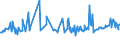 KN 01022959 /Exporte /Einheit = Preise (Euro/Bes. Maßeinheiten) /Partnerland: Rumaenien /Meldeland: Eur27_2020 /01022959:Färsen `weibliche Rinder, die Noch Nicht Gekalbt Haben`, Lebend, mit Einem Gewicht von > 300 kg (Ausg. zum Schlachten Sowie Reinrassige Zuchttiere)