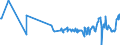 KN 01022959 /Exporte /Einheit = Preise (Euro/Bes. Maßeinheiten) /Partnerland: Albanien /Meldeland: Eur27_2020 /01022959:Färsen `weibliche Rinder, die Noch Nicht Gekalbt Haben`, Lebend, mit Einem Gewicht von > 300 kg (Ausg. zum Schlachten Sowie Reinrassige Zuchttiere)