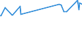 KN 01022959 /Exporte /Einheit = Preise (Euro/Bes. Maßeinheiten) /Partnerland: Tunesien /Meldeland: Eur27_2020 /01022959:Färsen `weibliche Rinder, die Noch Nicht Gekalbt Haben`, Lebend, mit Einem Gewicht von > 300 kg (Ausg. zum Schlachten Sowie Reinrassige Zuchttiere)