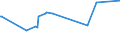 KN 01022959 /Exporte /Einheit = Preise (Euro/Bes. Maßeinheiten) /Partnerland: Aegypten /Meldeland: Eur27_2020 /01022959:Färsen `weibliche Rinder, die Noch Nicht Gekalbt Haben`, Lebend, mit Einem Gewicht von > 300 kg (Ausg. zum Schlachten Sowie Reinrassige Zuchttiere)